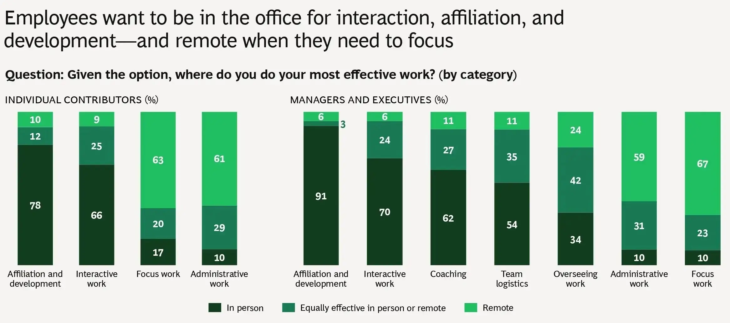 making flexible working models work slideshow aug 2023 page 0004 1 1