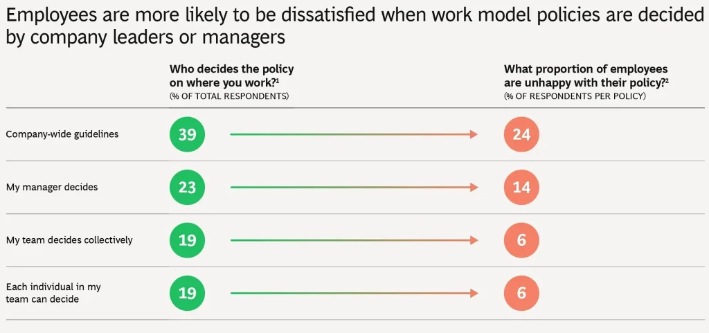 making flexible working models work slideshow aug 2023 page 0007