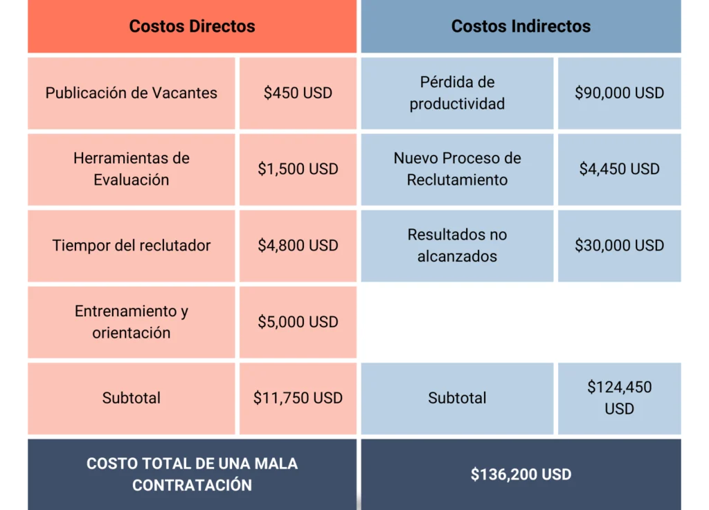 Costos de una mala contratacion 1 1