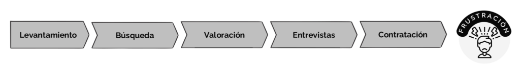 Perdida De Dinero 15 2
